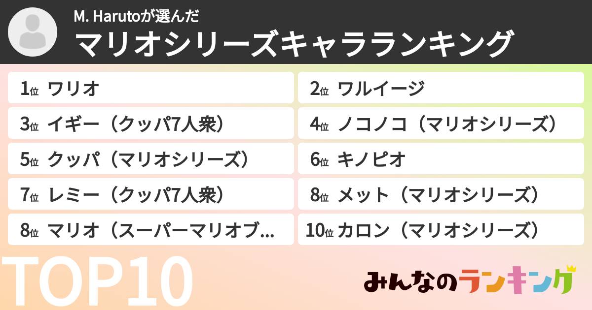 M. Harutoさんの「マリオシリーズキャラランキング」