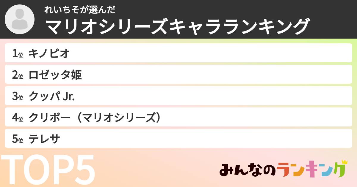 れいちそさんの「マリオシリーズキャラランキング」