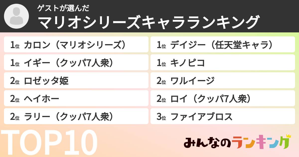 ゲストさんの「マリオシリーズキャラランキング」