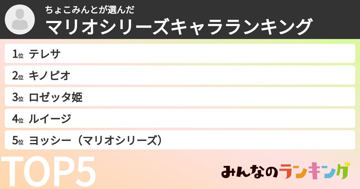 ちょこみんとさんの「マリオシリーズキャラランキング」