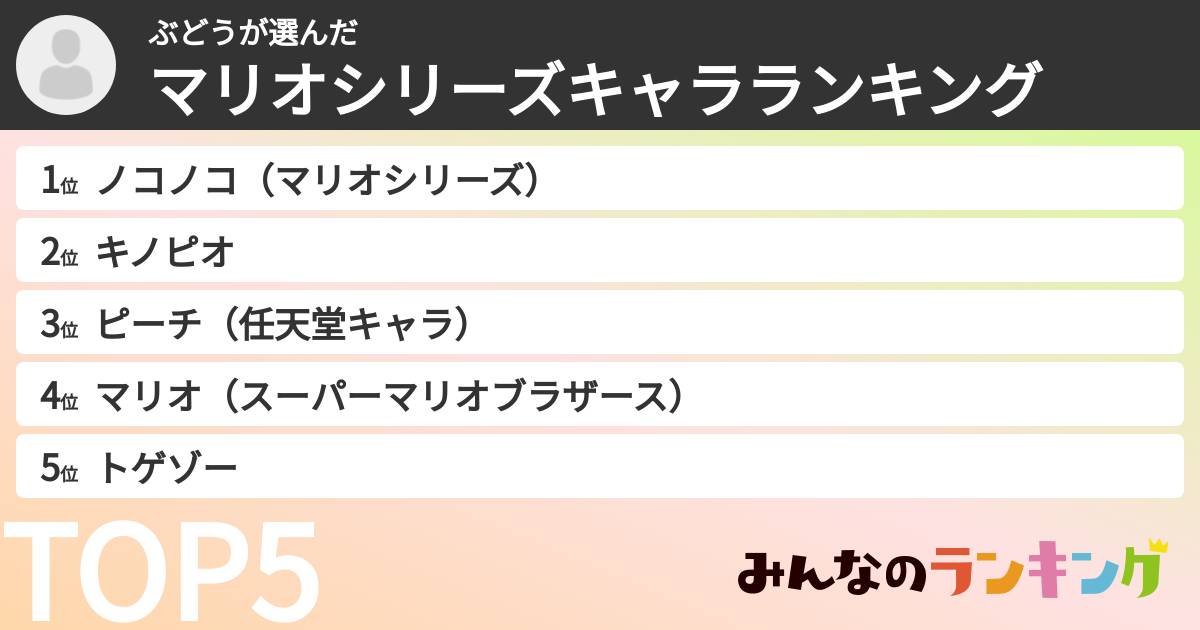 ぶどうさんの「マリオシリーズキャラランキング」