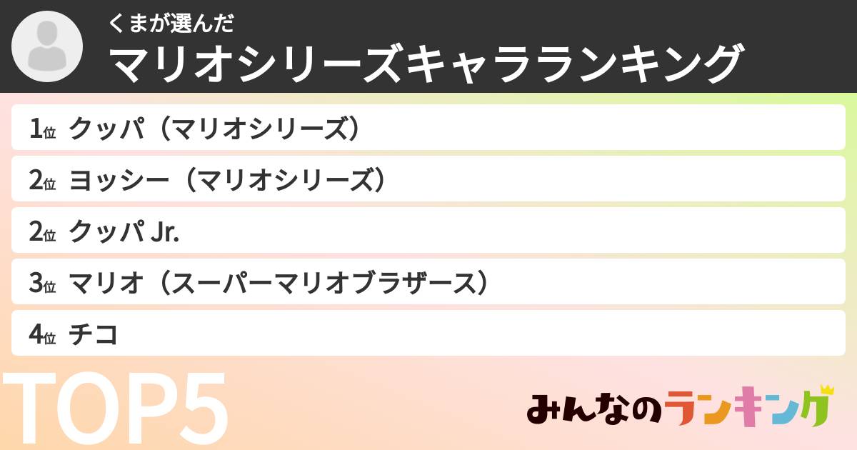 くまさんの「マリオシリーズキャラランキング」