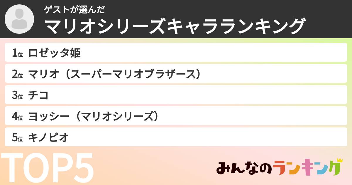 さくらっちさんの「マリオシリーズキャラランキング」