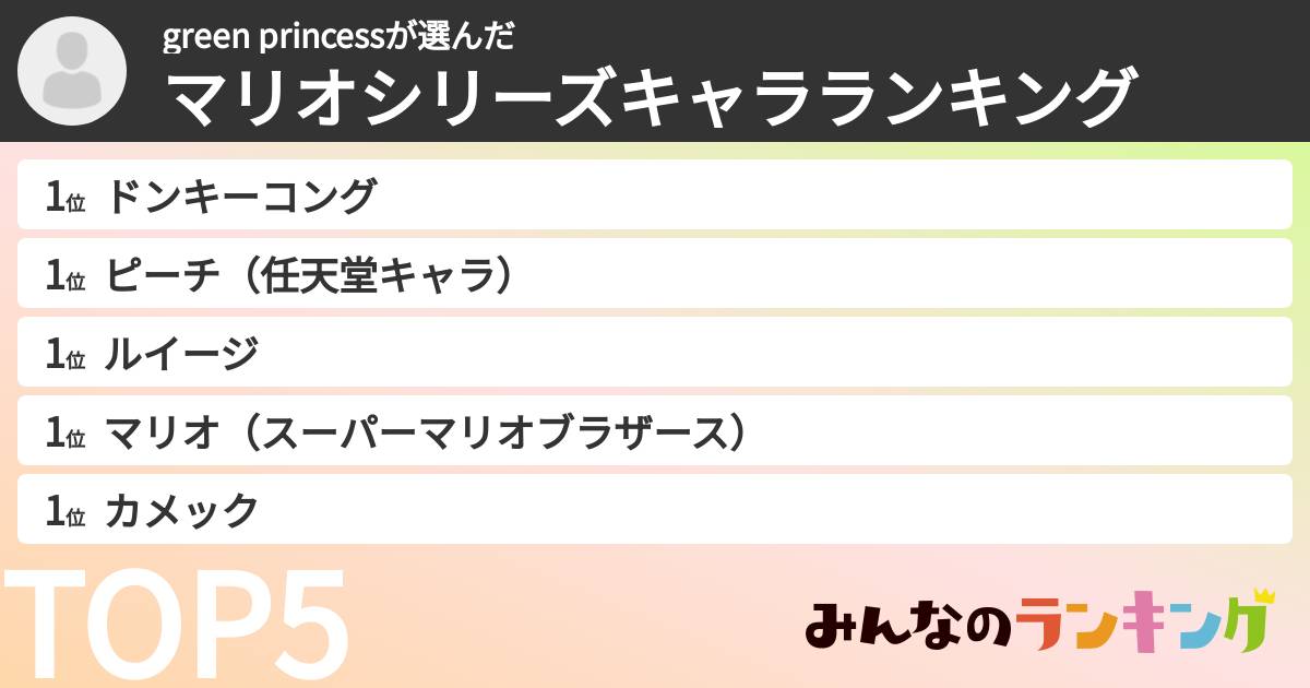 green princessさんの「マリオシリーズキャラランキング」