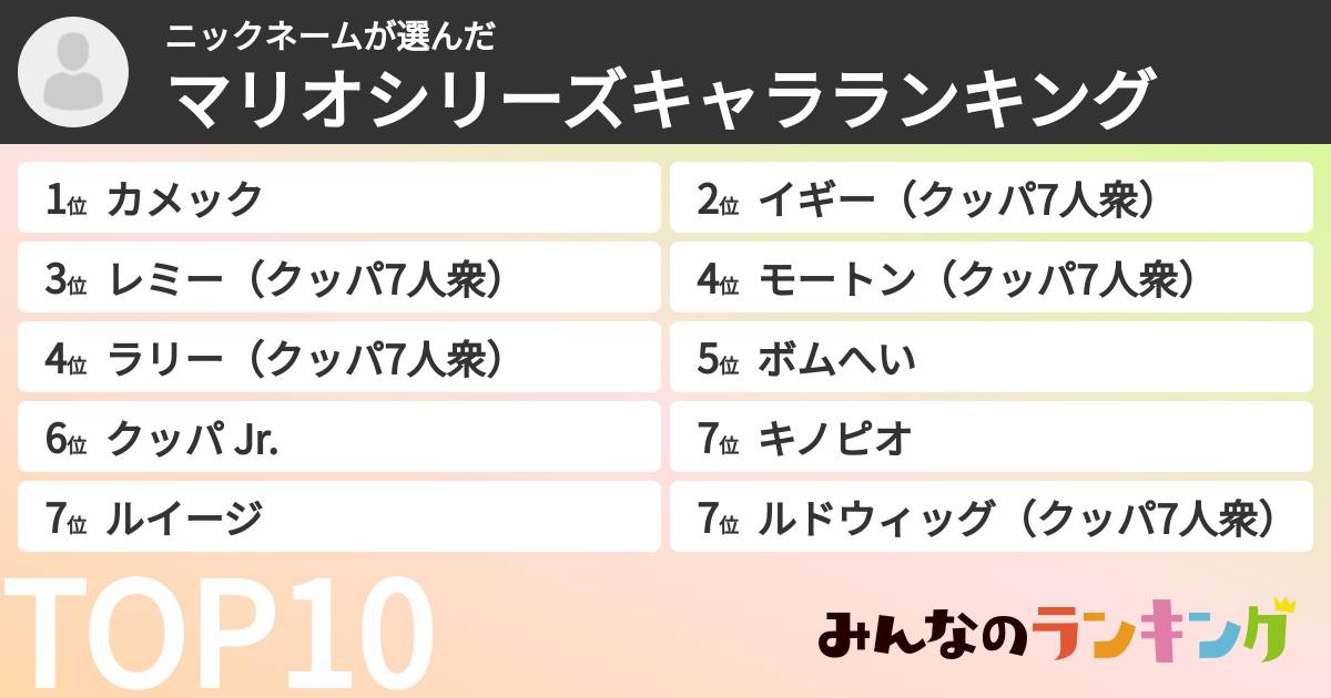 ニックネームさんの「マリオシリーズキャラランキング」