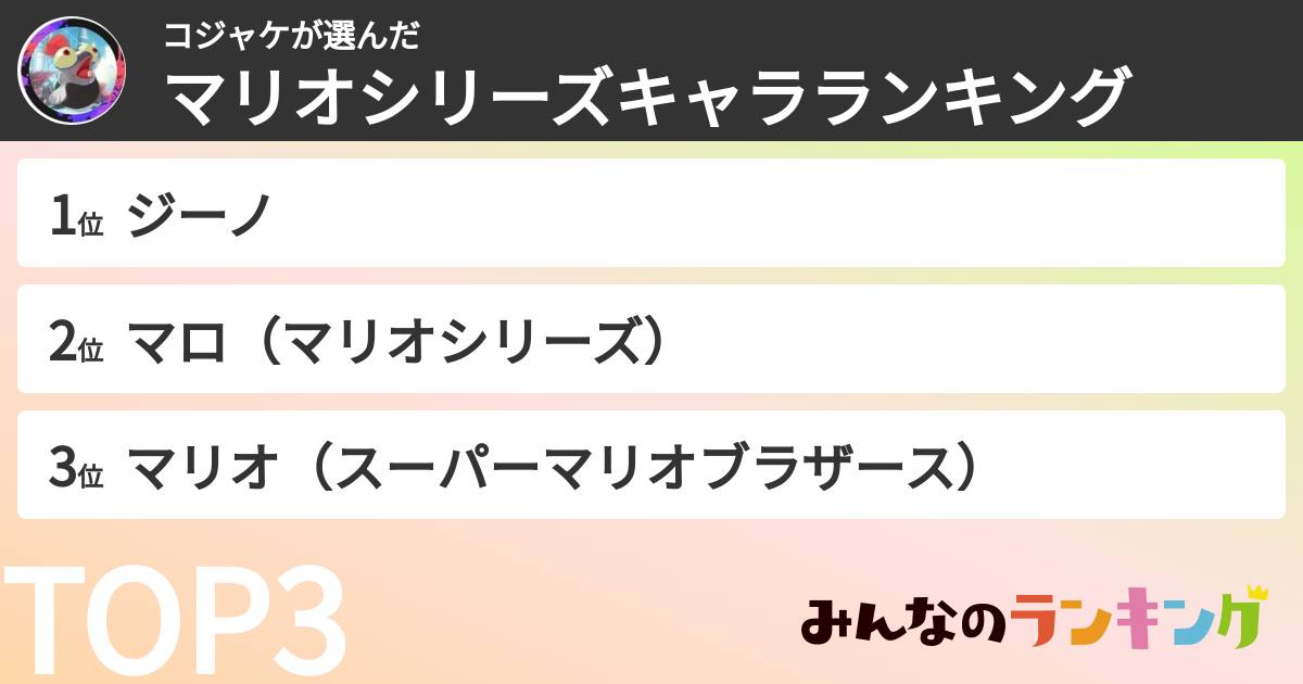 コジャケさんの「マリオシリーズキャラランキング」