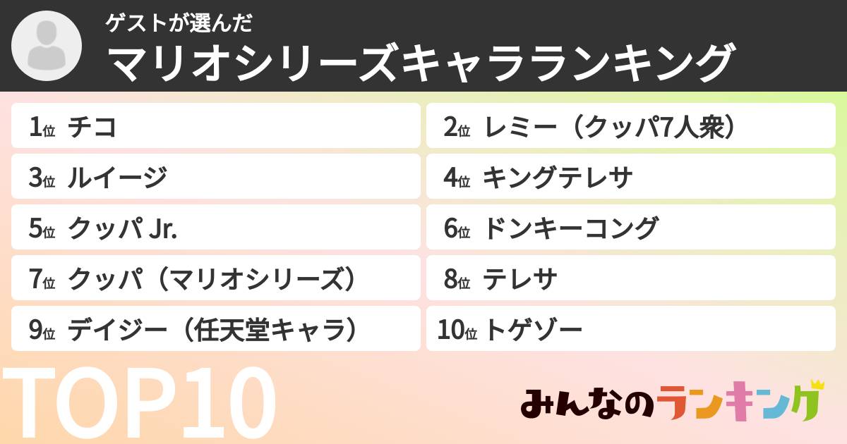 ゲストさんの「マリオシリーズキャラランキング」