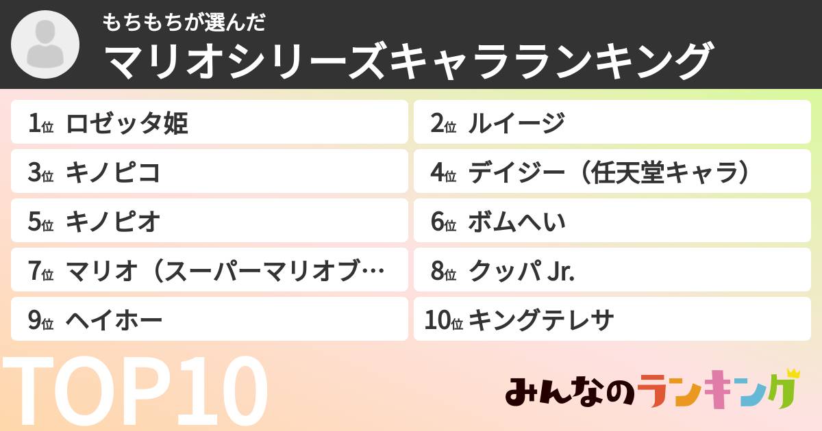 もちもちさんの「マリオシリーズキャラランキング」
