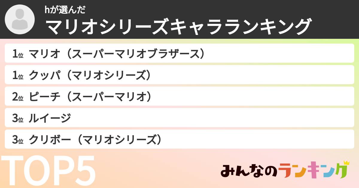 hさんの「マリオシリーズキャラランキング」