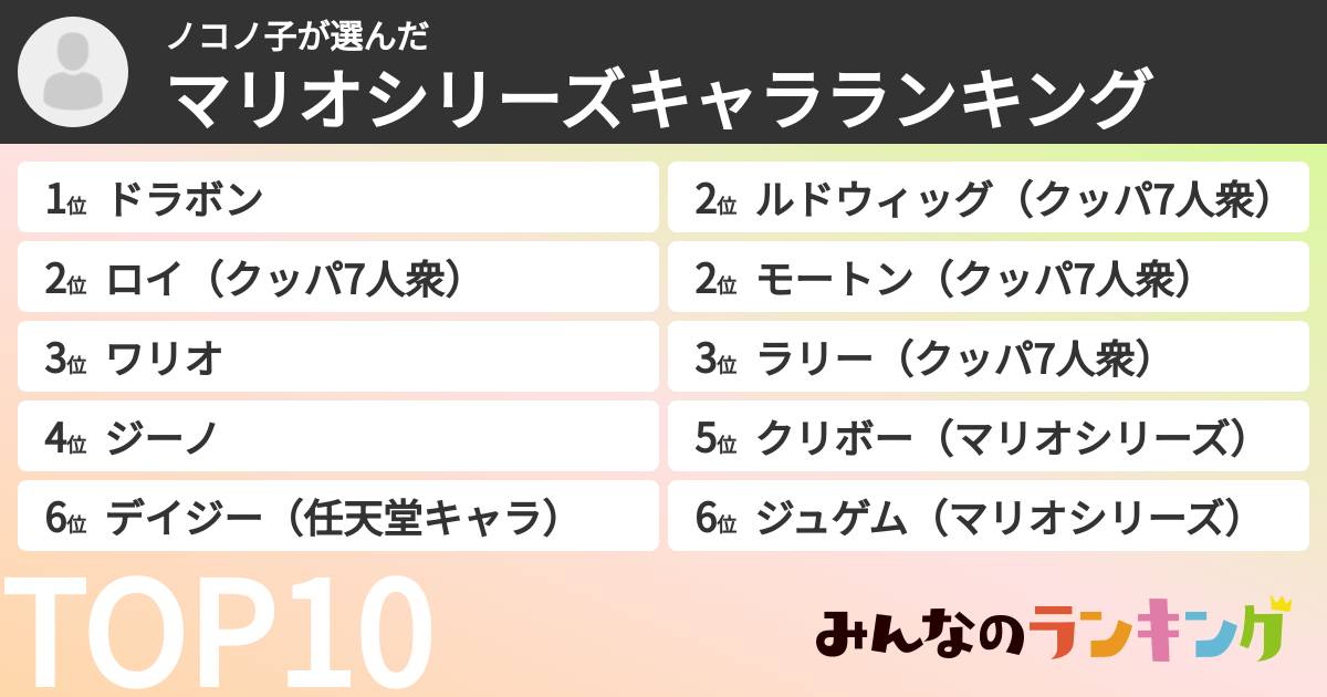 ノコノ子さんの「マリオシリーズキャラランキング」