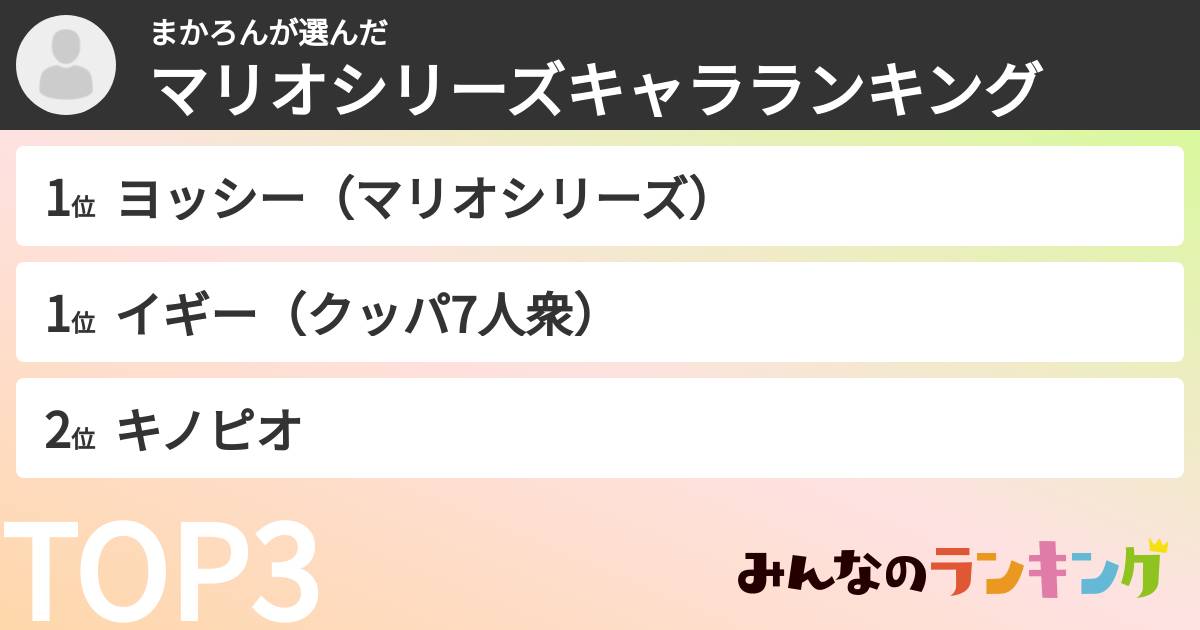 まかろんさんの「マリオシリーズキャラランキング」