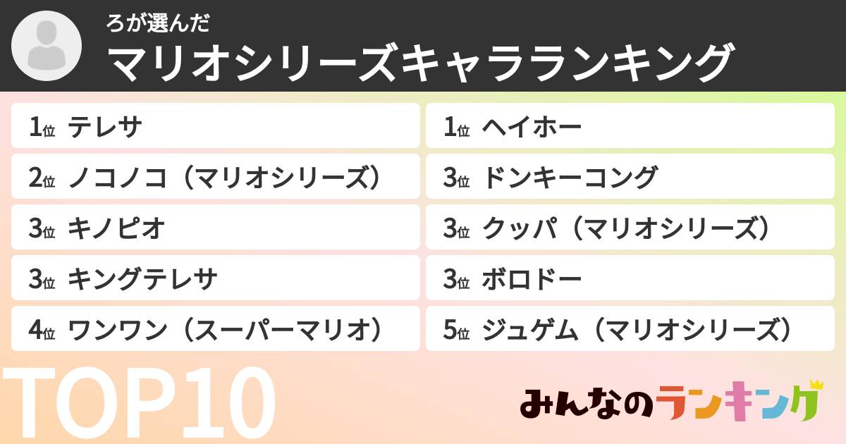 ろさんの「マリオシリーズキャラランキング」