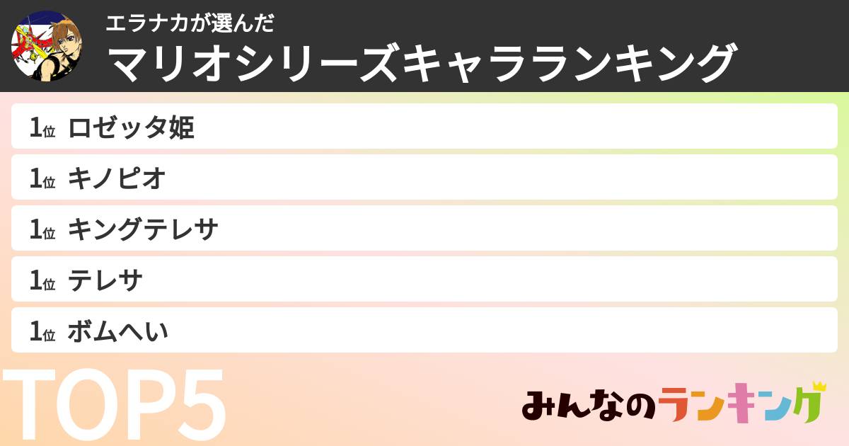 エラナカさんの「マリオシリーズキャラランキング」