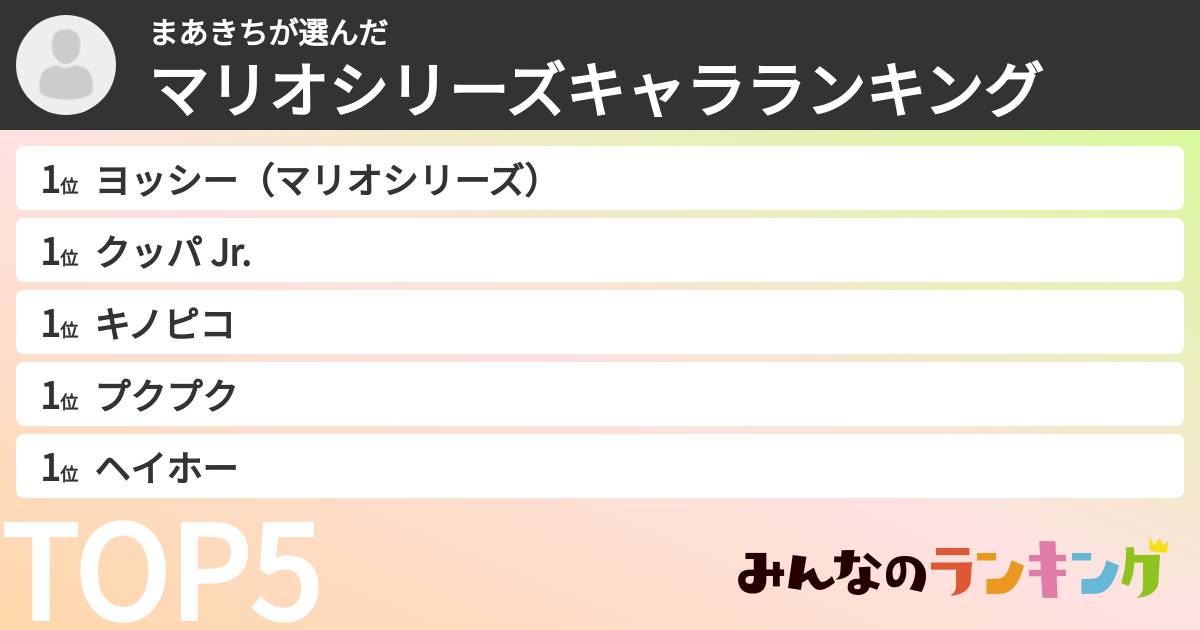 まあきちさんの「マリオシリーズキャラランキング」