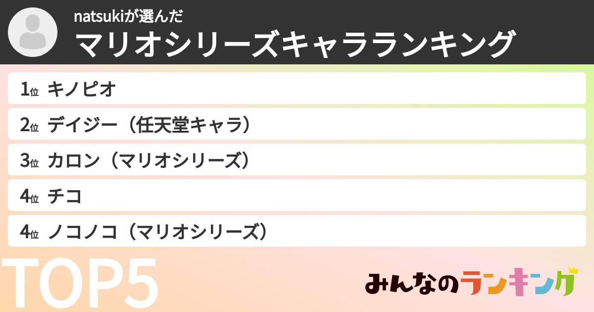 natsukiさんの「マリオシリーズキャラランキング」