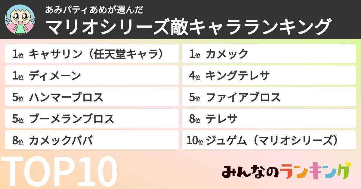 あみパティあめさんの「マリオシリーズ敵キャラランキング」