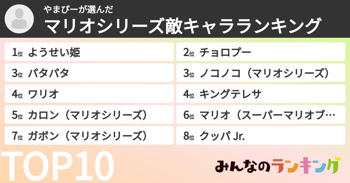 やまぴーさんの「マリオシリーズ敵キャラランキング」
