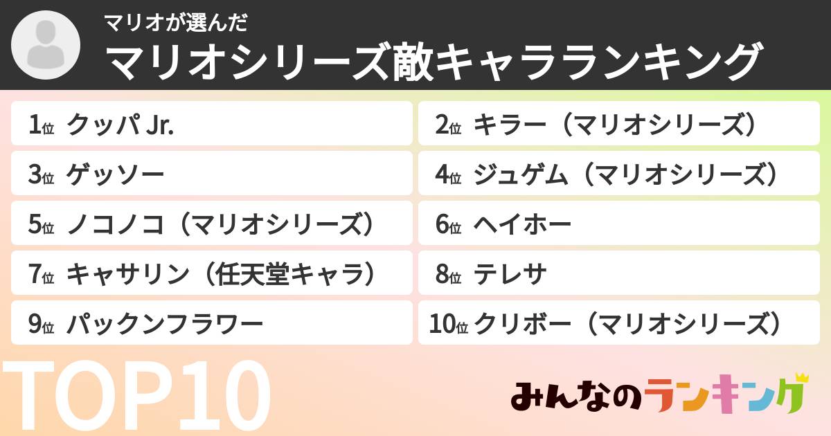 マリオさんの「マリオシリーズ敵キャラランキング」