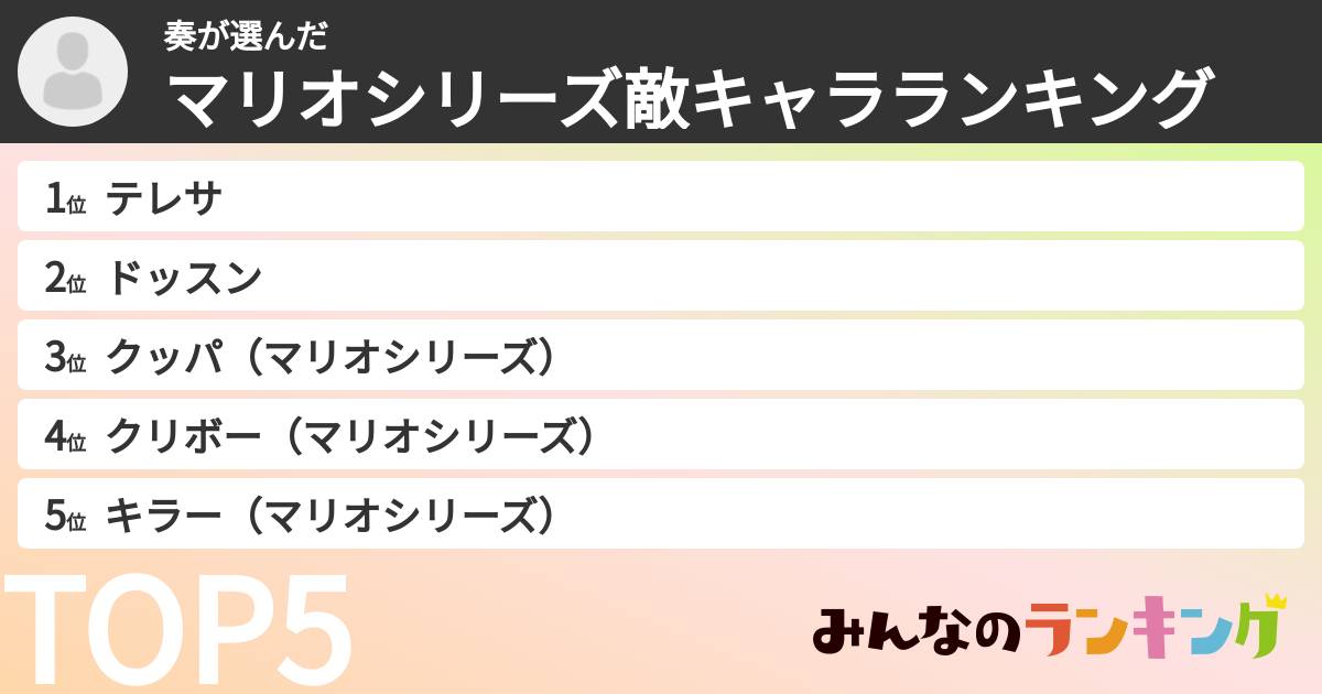 奏さんの「マリオシリーズ敵キャラランキング」