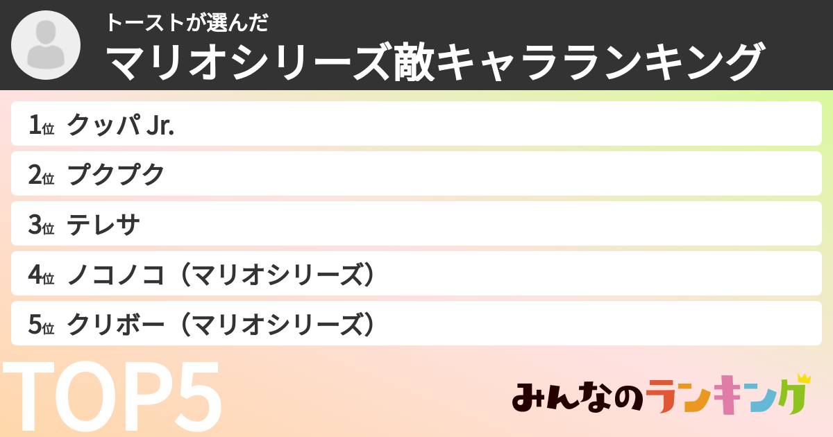 トーストさんの「マリオシリーズ敵キャラランキング」