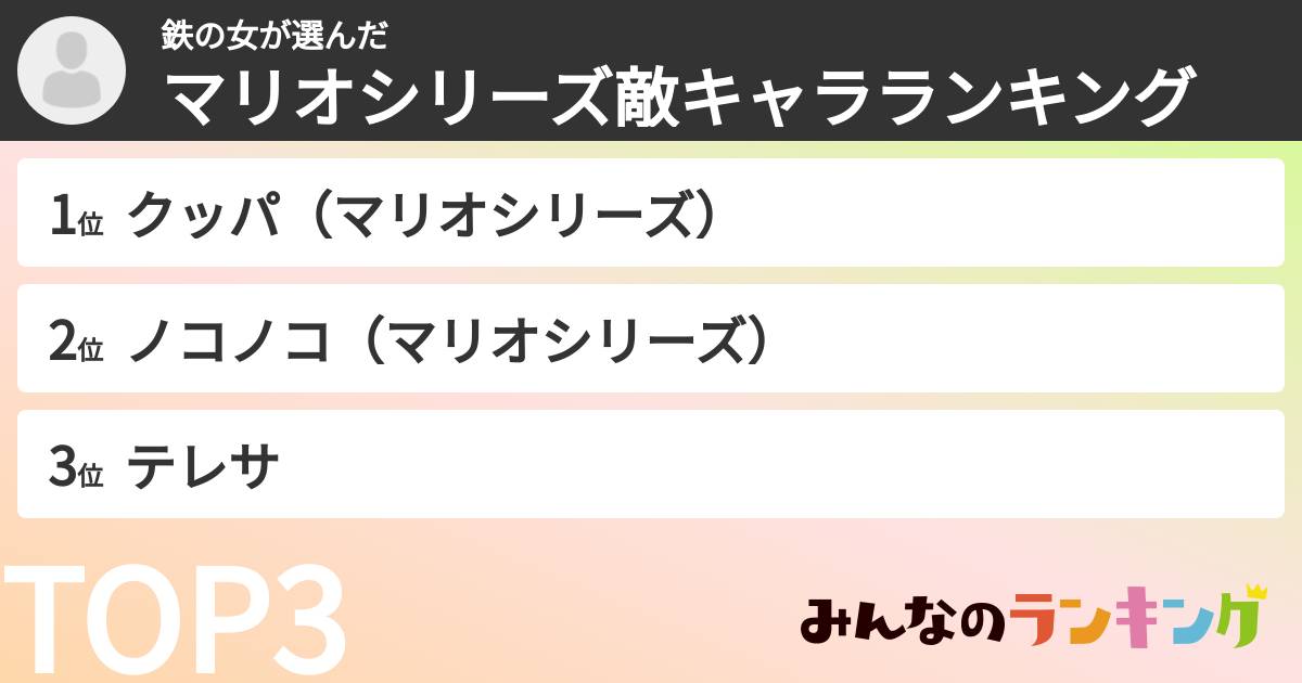 鉄の女さんの「マリオシリーズ敵キャラランキング」