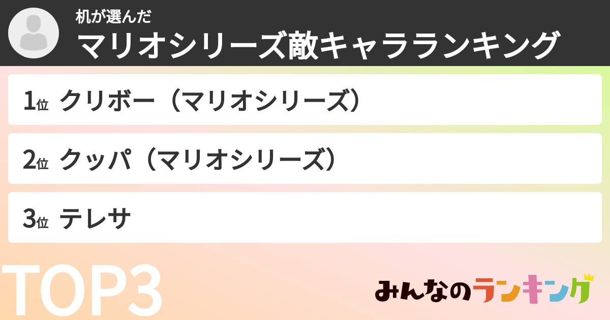 机さんの「マリオシリーズ敵キャラランキング」