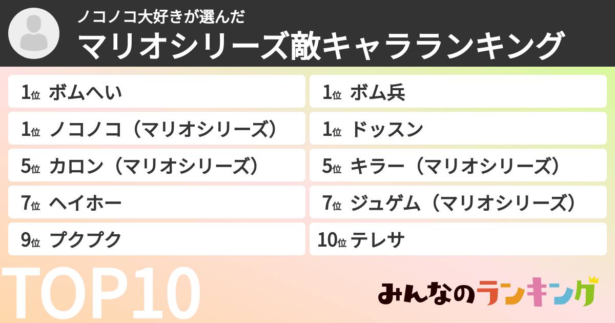 ノコノコ大好きさんの「マリオシリーズ敵キャラランキング」