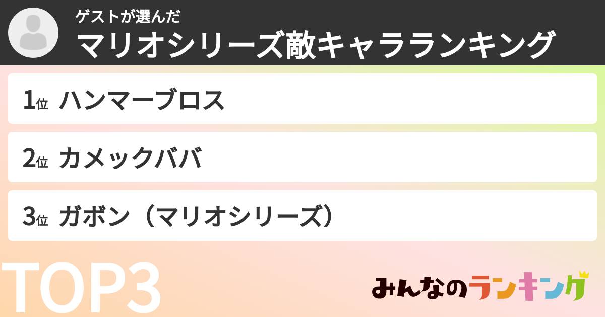 ゲストさんの「マリオシリーズ敵キャラランキング」