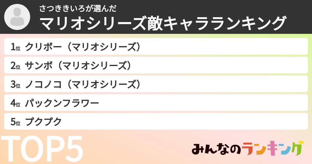 さつききいろさんの「マリオシリーズ敵キャラランキング」