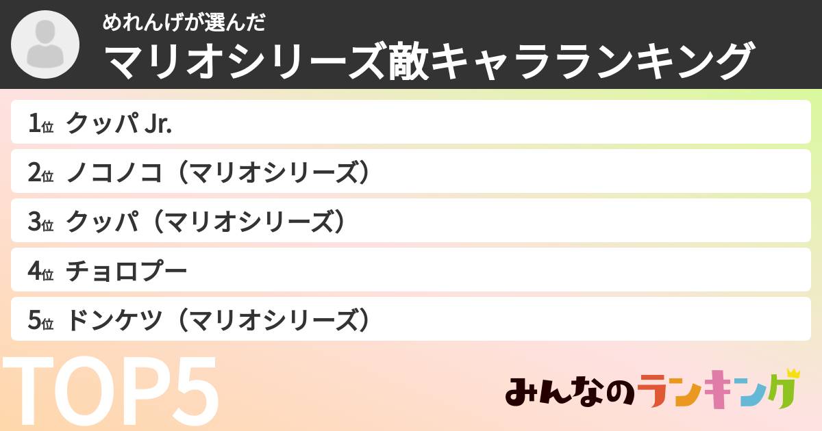 めれんげさんの「マリオシリーズ敵キャラランキング」