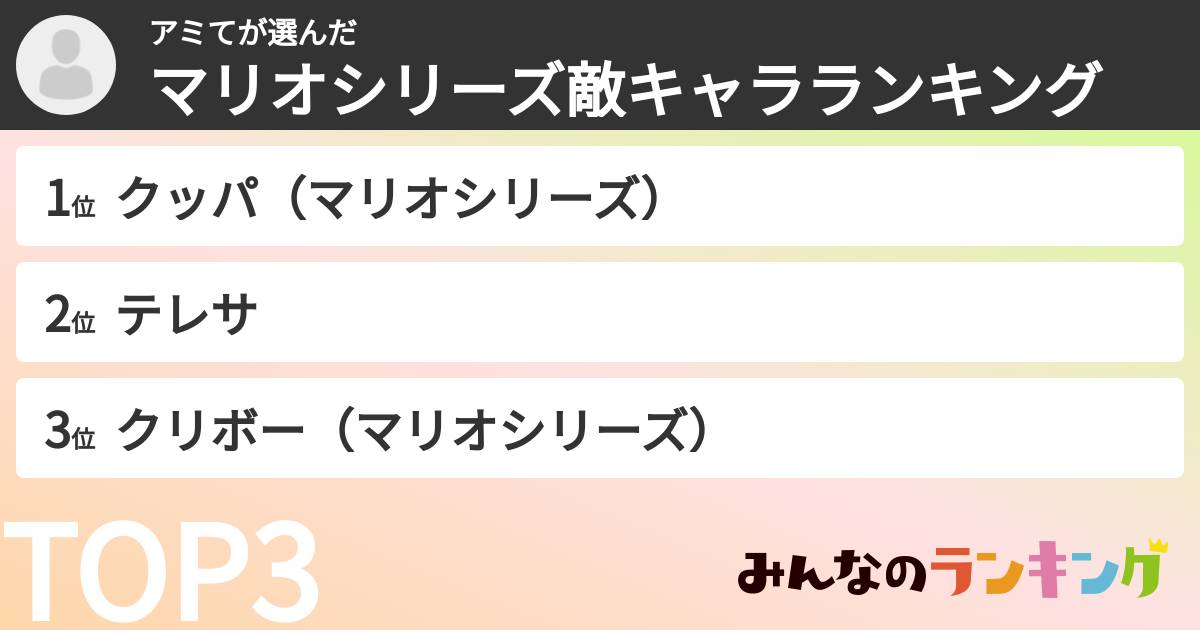 アミてさんの「マリオシリーズ敵キャラランキング」