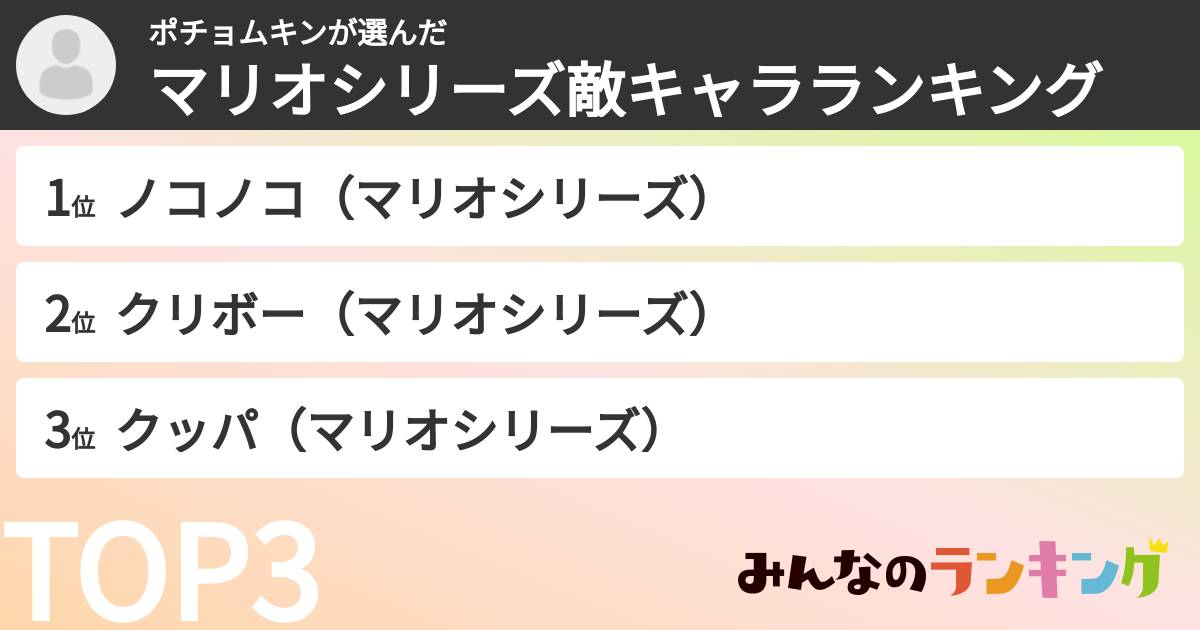ポチョムキンさんの「マリオシリーズ敵キャラランキング」
