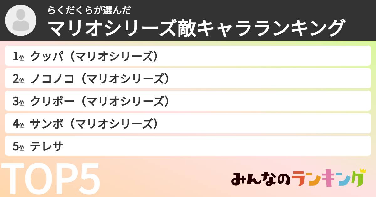 らくだくらさんの「マリオシリーズ敵キャラランキング」