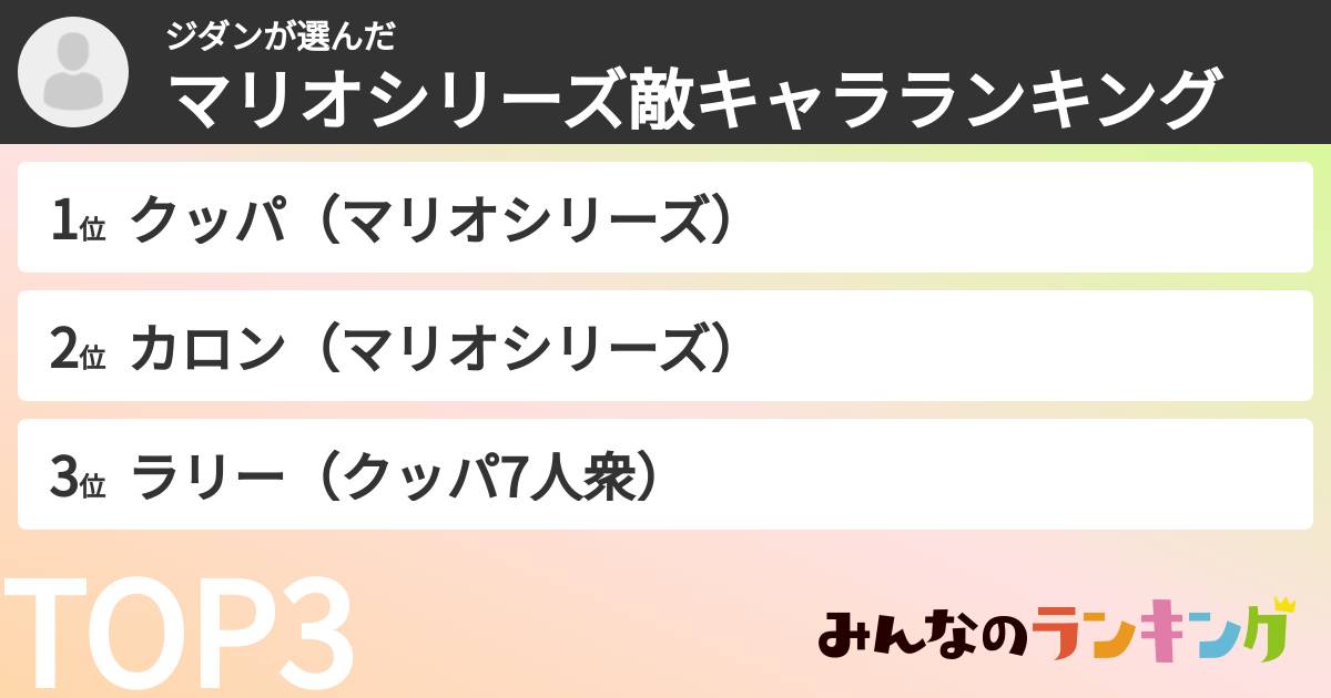 ジダンさんの「マリオシリーズ敵キャラランキング」