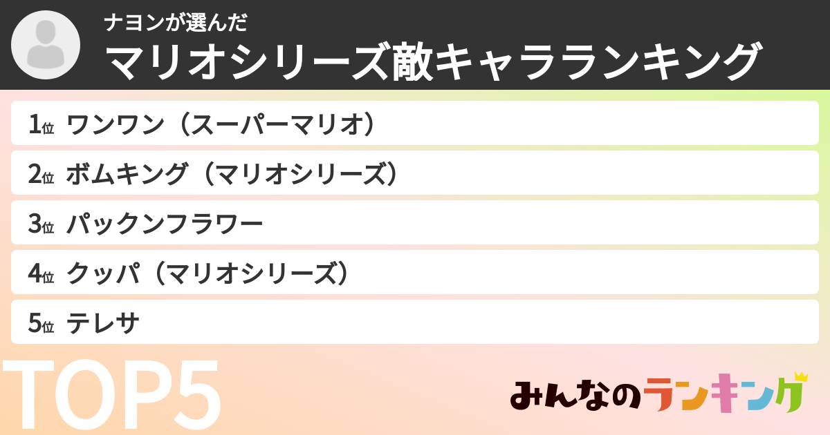 ナヨンさんの「マリオシリーズ敵キャラランキング」