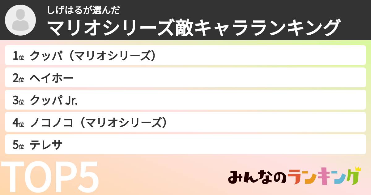 しげはるさんの「マリオシリーズ敵キャラランキング」