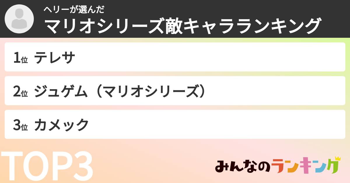 ヘリーさんの「マリオシリーズ敵キャラランキング」