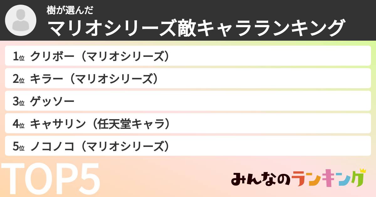 樹さんの「マリオシリーズ敵キャラランキング」