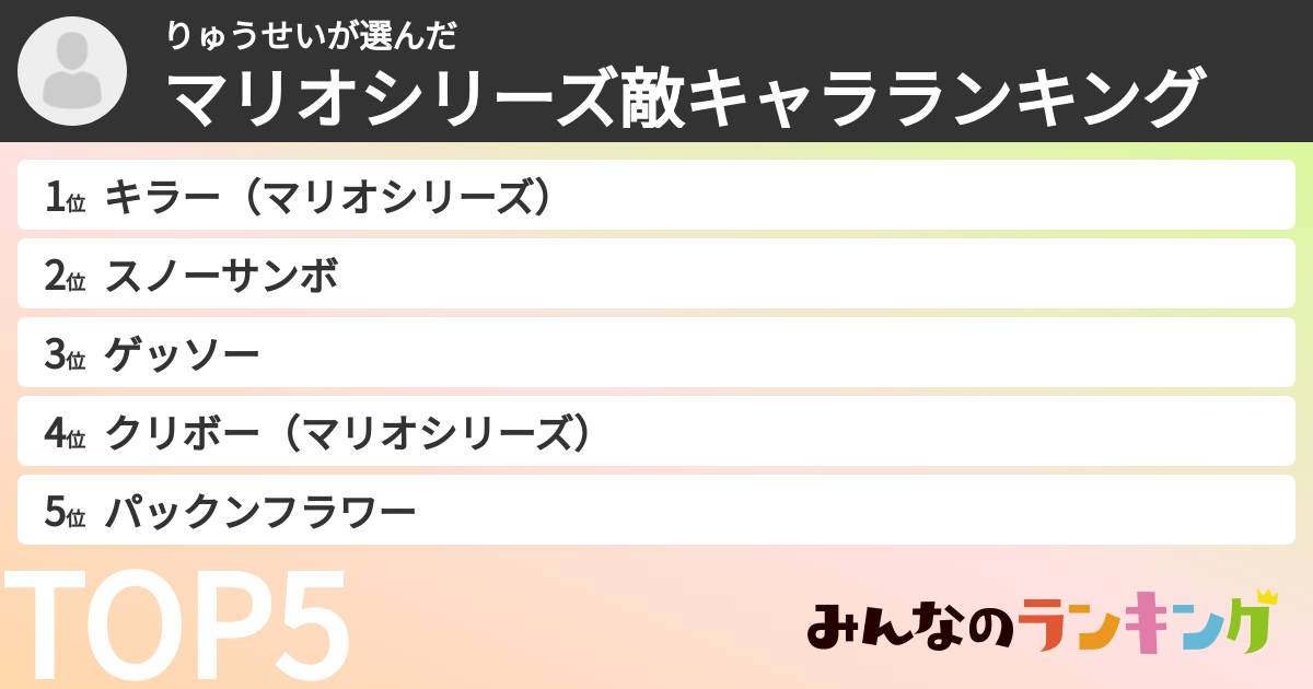 りゅうせいさんの「マリオシリーズ敵キャラランキング」