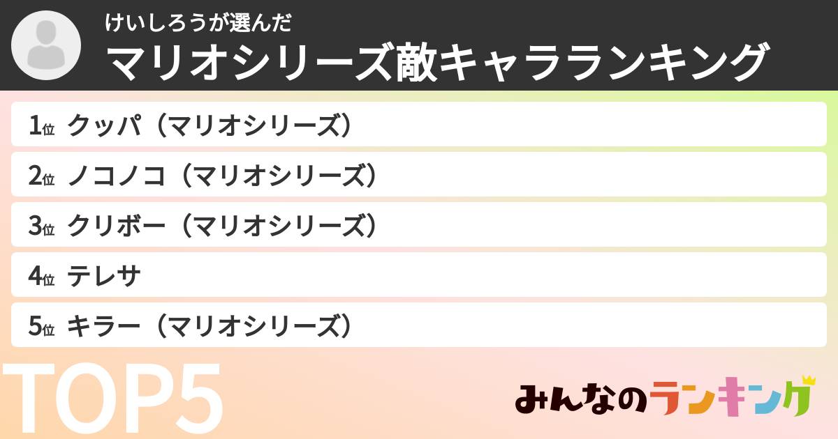 けいしろうさんの「マリオシリーズ敵キャラランキング」