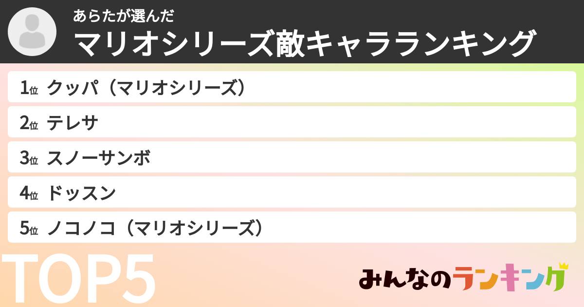 あらたさんの「マリオシリーズ敵キャラランキング」