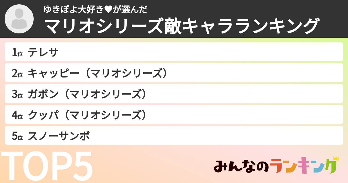 ゆきぽよ大好き♥さんの「マリオシリーズ敵キャラランキング」