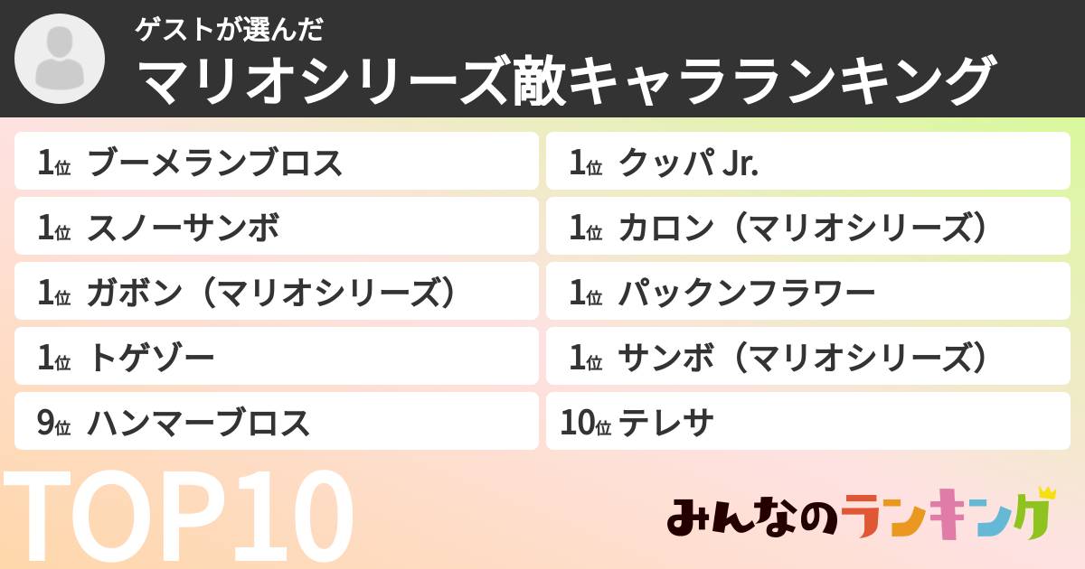 ゲストさんの「マリオシリーズ敵キャラランキング」