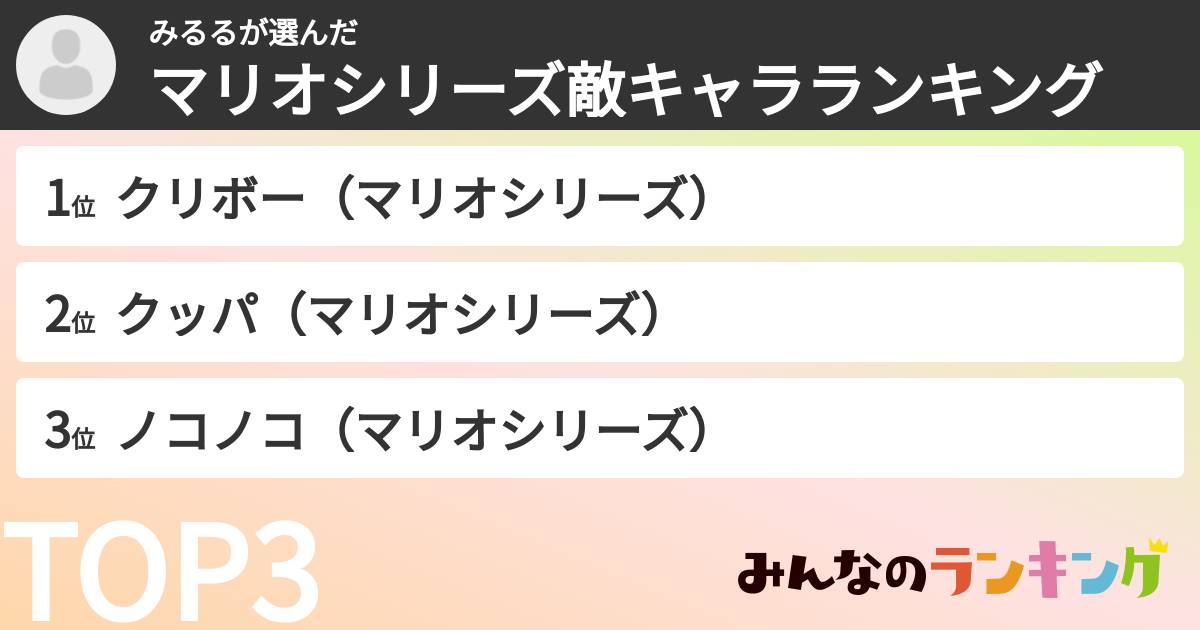 みるるさんの「マリオシリーズ敵キャラランキング」