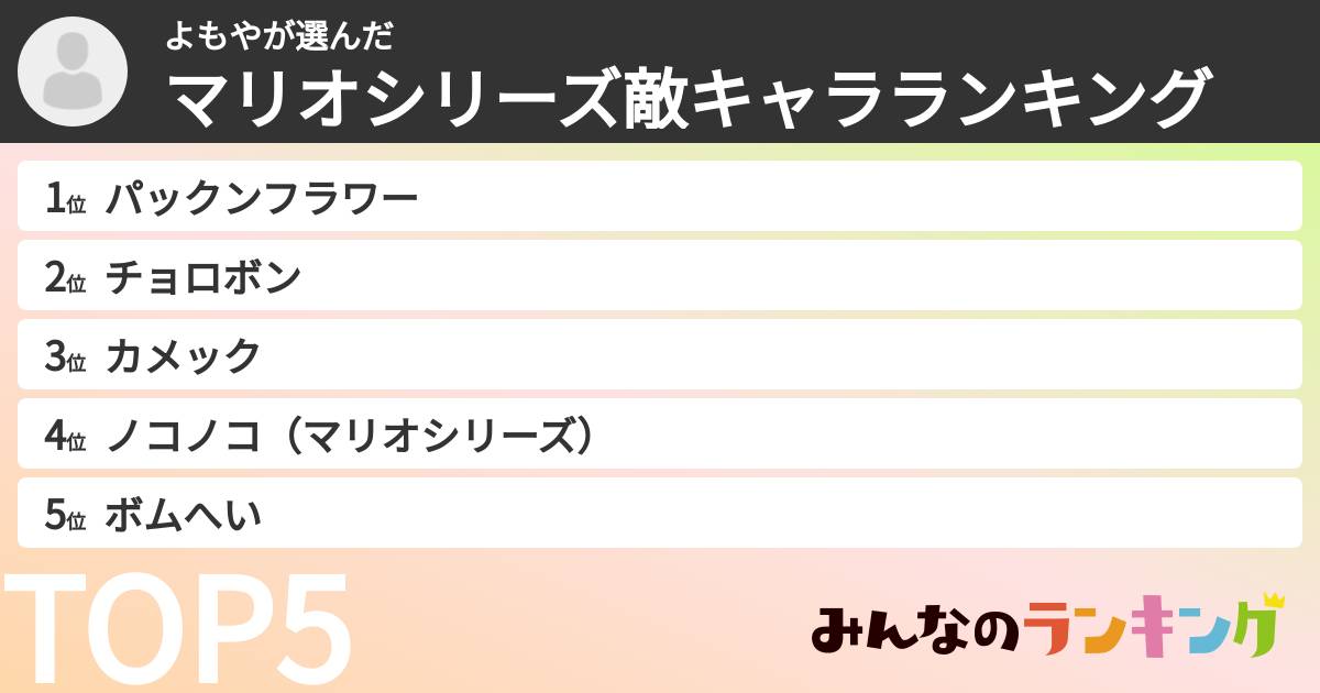 よもやさんの「マリオシリーズ敵キャラランキング」