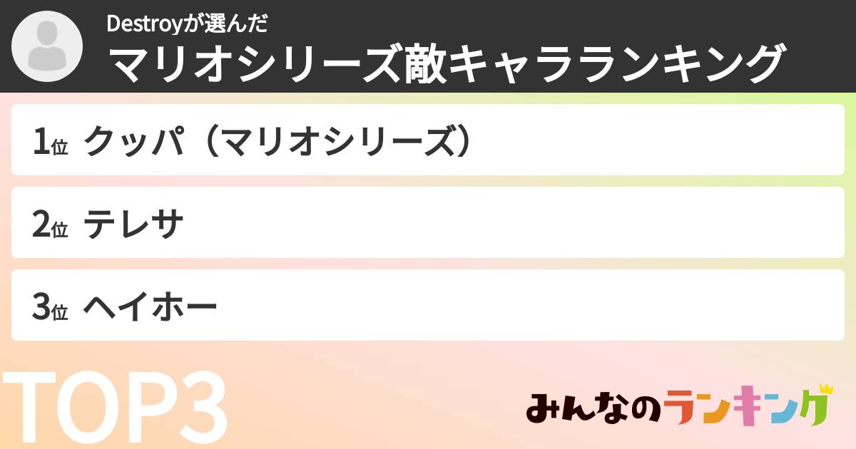 Destroyさんの「マリオシリーズ敵キャラランキング」