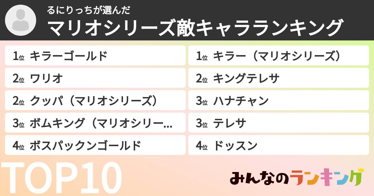 るにりっちさんの「マリオシリーズ敵キャラランキング」