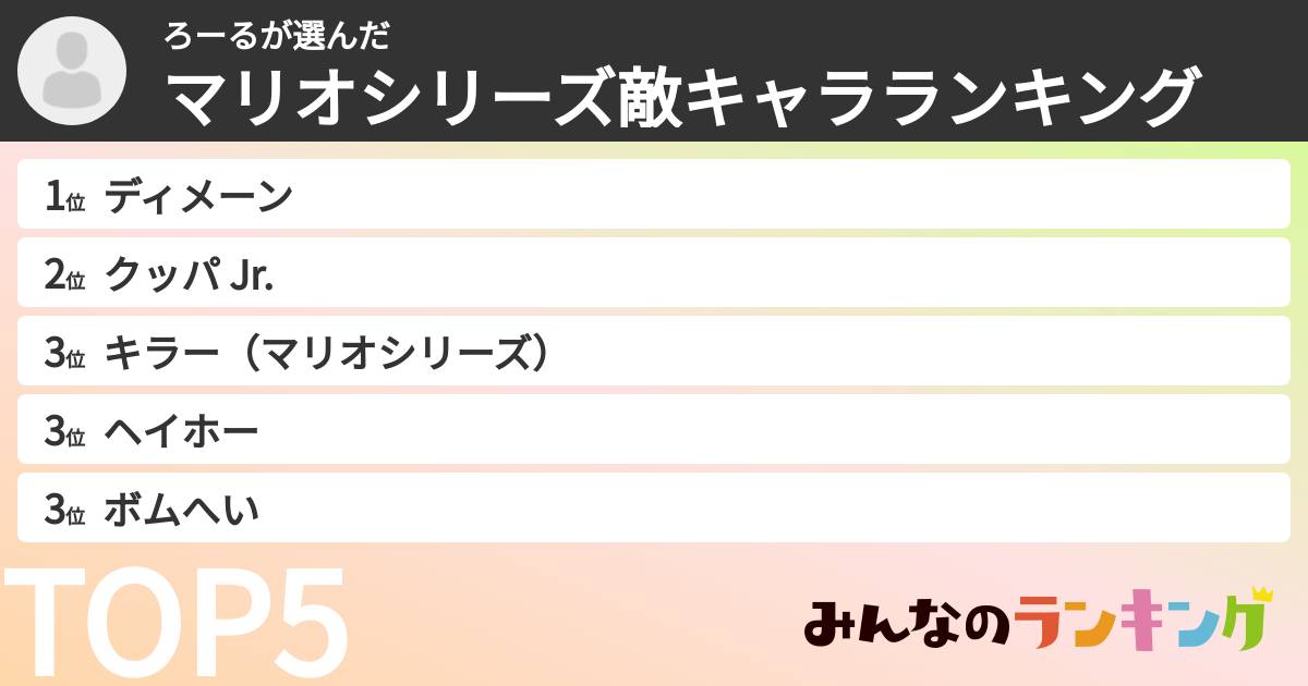 ろーるさんの「マリオシリーズ敵キャラランキング」
