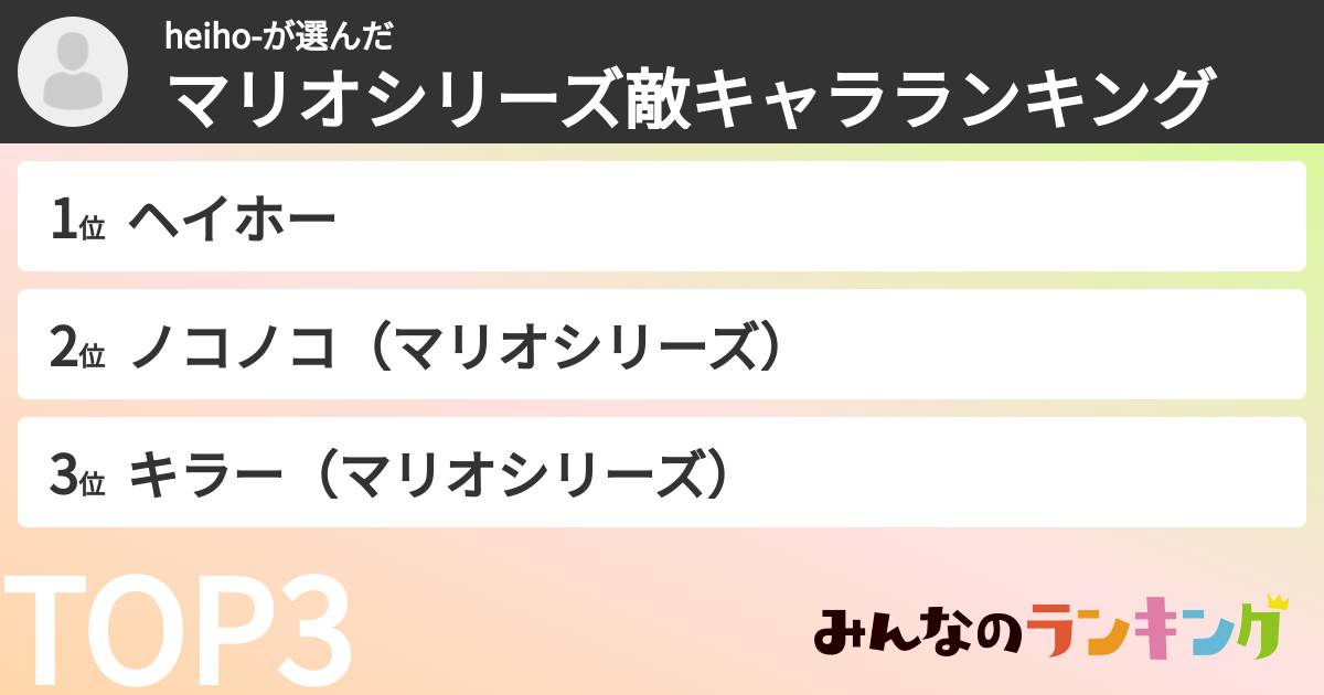 heiho-さんの「マリオシリーズ敵キャラランキング」