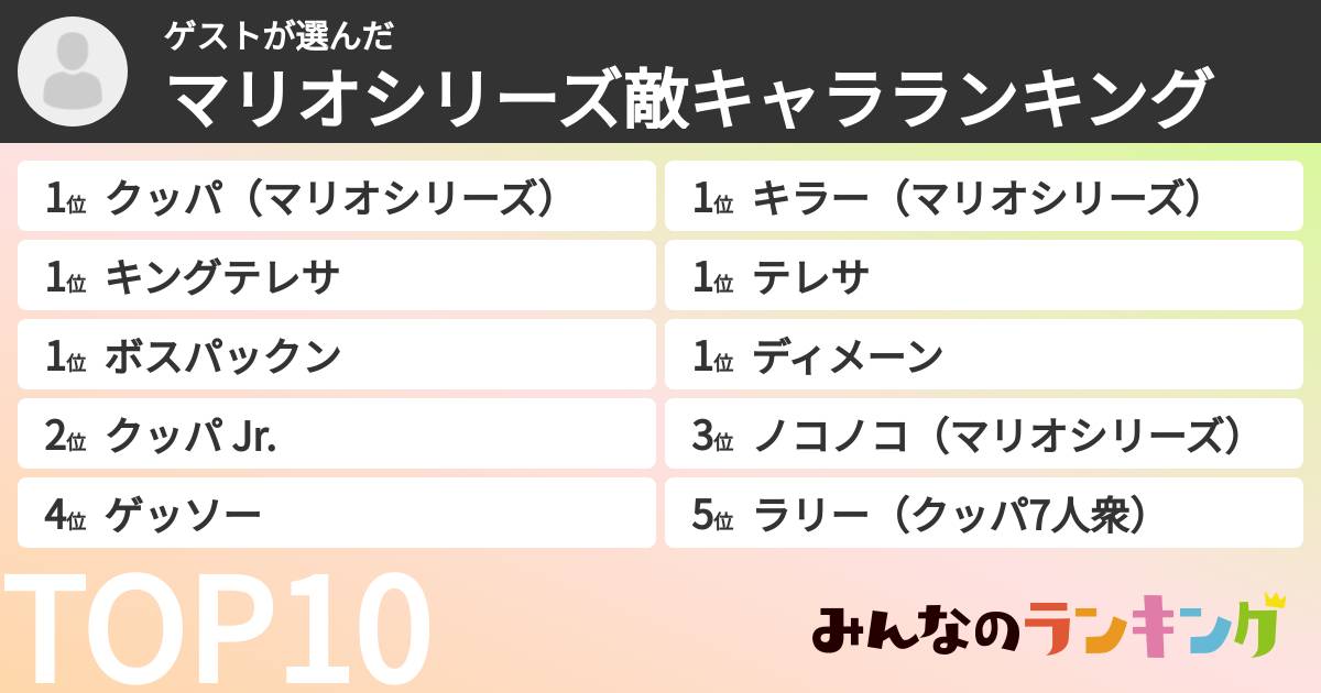 ゲストさんの「マリオシリーズ敵キャラランキング」